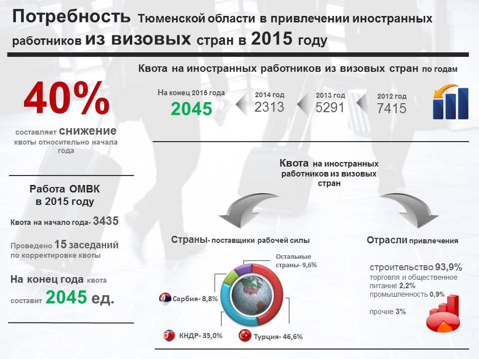 снижение квоты_инфографика 3 (17749745 v1)