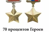 Группам по Самбо в Тюменской области присвоены имена Героев Советского Союза нашего родного края
