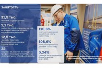 Тюменская область: курс на процветание через развитие рынка труда